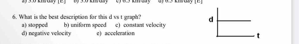 a) 3.0 kmday [E] b) 3.0 km/day e) 6.5 km/day d) 8.3 kmday [E]
6. What is the best description for this d vs t graph?
a) stopped b) uniform speed c) constant velocity
d) negative velocity e) acceleration