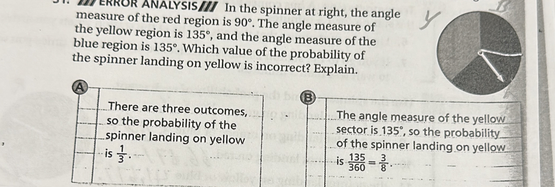 ERROR ANALYSIS In the spinner at right, the angle 
measure of the red region is 90°. The angle measure of 
the yellow region is 135° , and the angle measure of the 
blue region is 135°. Which value of the probability of 
the spinner landing on yellow is incorrect? Explain. 
A 
B 
There are three outcomes, The angle measure of the yellow 
so the probability of the sector is 135° , so the probability 
spinner landing on yellow of the spinner landing on yellow 
is  1/3 . 
is  135/360 = 3/8 .