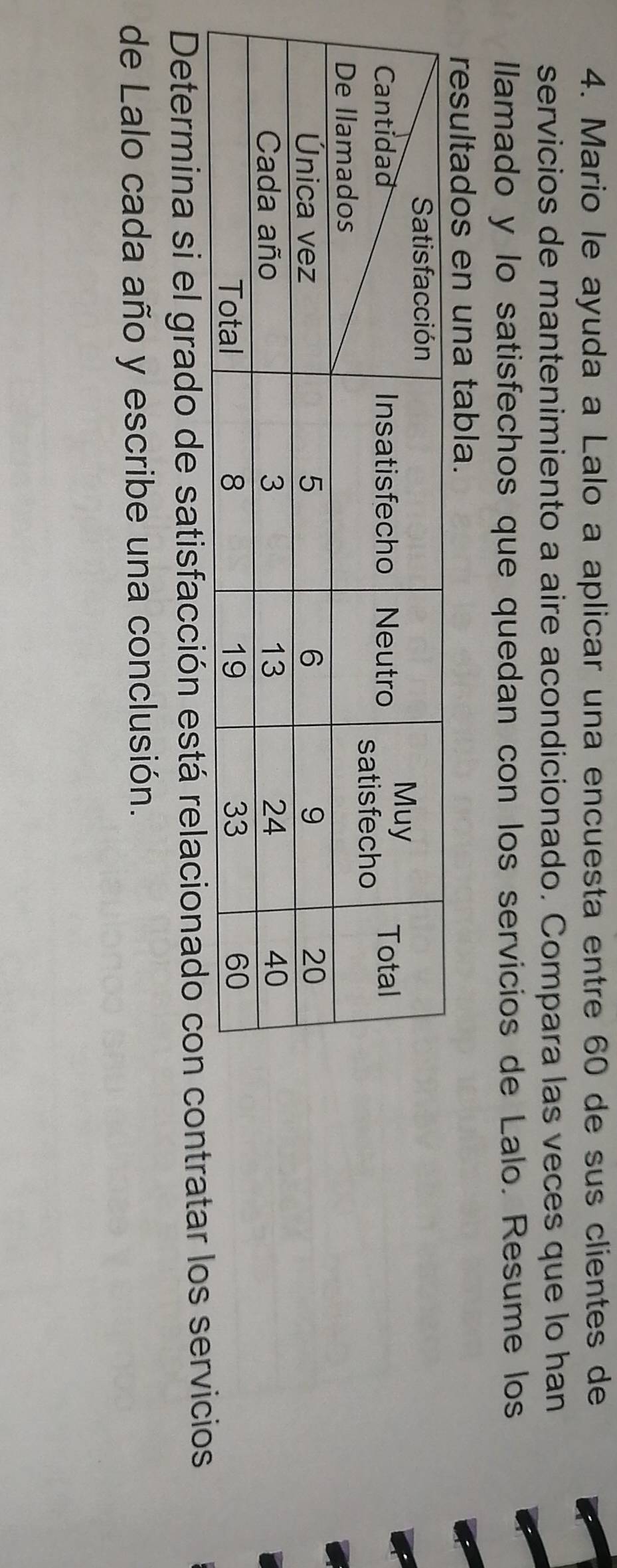 Mario le ayuda a Lalo a aplicar una encuesta entre 60 de sus clientes de 
servicios de mantenimiento a aire acondicionado. Compara las veces que lo han 
llamado y lo satisfechos que quedan con los servicios de Lalo. Resume los 
resultados en una tabla. 
Determina si el grado de satisfacción está relacionado con contratar los servicios 
de Lalo cada año y escribe una conclusión.