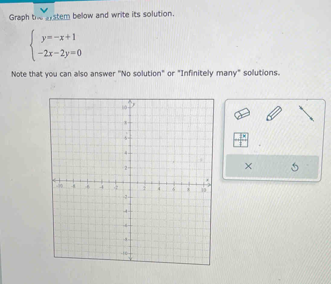 Graph the system below and write its solution.
beginarrayl y=-x+1 -2x-2y=0endarray.
Note that you can also answer "No solution" or "Infinitely many" solutions.
Y
×