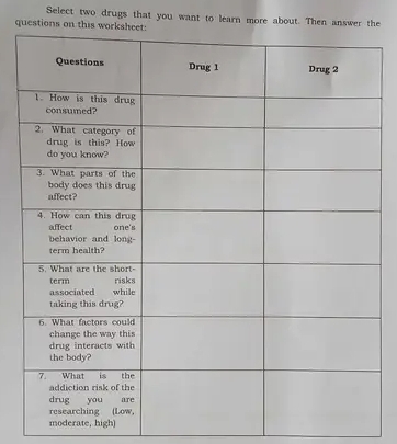 Select two drugs that you want to learn more about. Then answe
que
moderate, high)