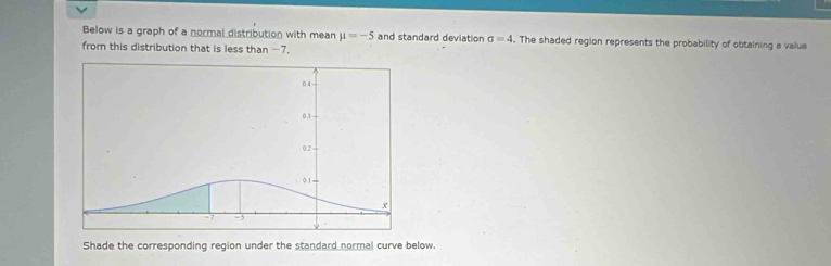 Below is a graph of a normal distribution with mean mu =-5 and standard deviation sigma =4. The shaded region represents the probability of obtaining a value 
from this distribution that is less than -7. 
Shade the corresponding region under the standard normal curve below.