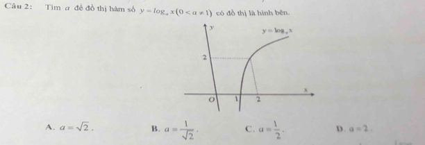 Tim a đề đồ thị hàm số y=log _ax(0 có đồ thị là hình bên.
A. a=sqrt(2). B. a= 1/sqrt(2) . C. a= 1/2 . D. a=2.