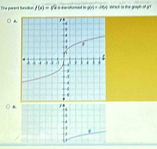 The parent function f(x)=sqrt[2](x) is transformed to g(x)=2f(x) Which is the grapn of y?
A.
B.
y
6
4
-3
+2 4