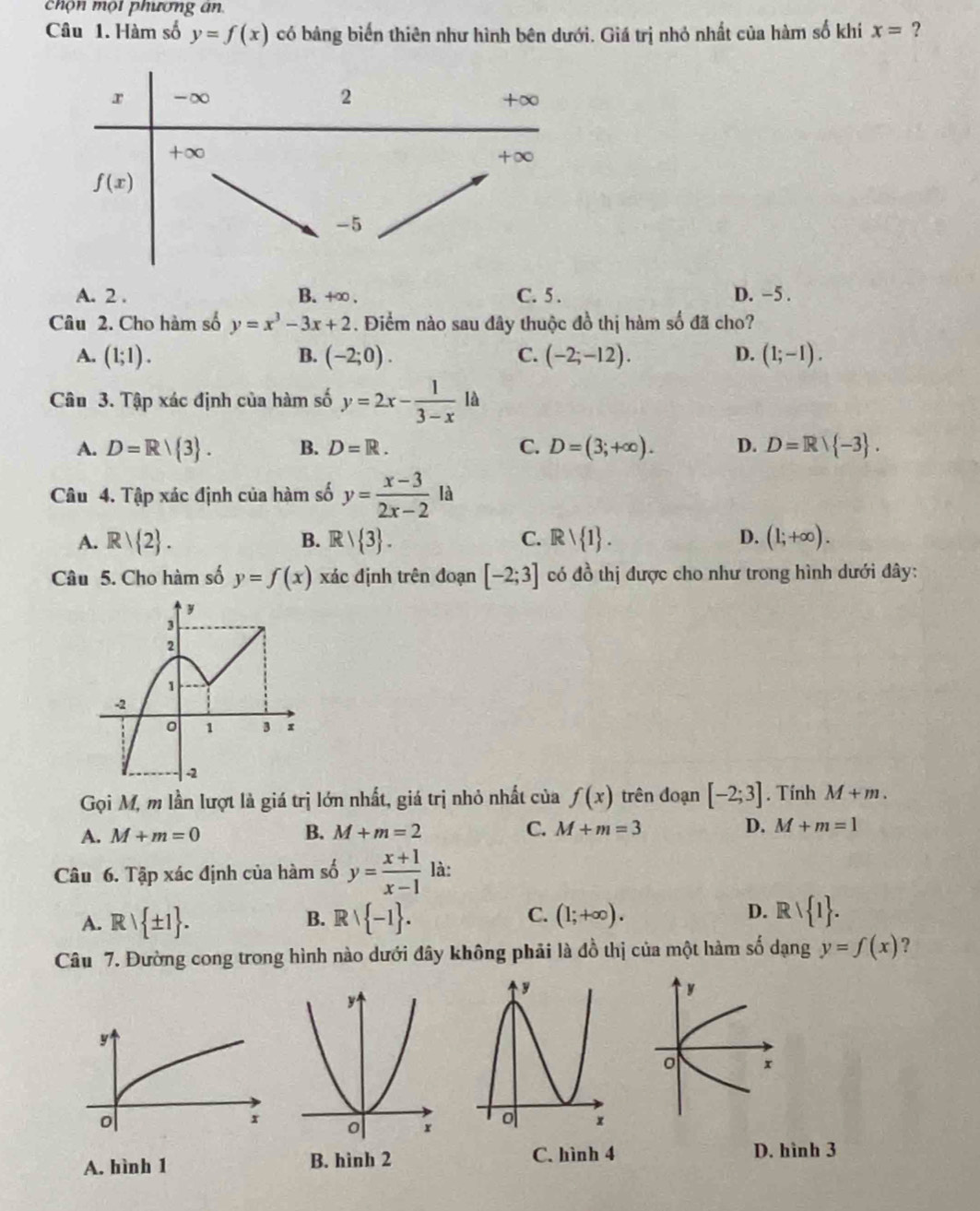 chộn mội phương án
Câu 1. Hàm số y=f(x) có bảng biến thiên như hình bên dưới. Giá trị nhỏ nhất của hàm số khí x= ?
A. 2 . B. +∞ . C. 5 . D. -5 .
Câu 2. Cho hàm số y=x^3-3x+2. Điểm nào sau đây thuộc đồ thị hàm số đã cho?
A. (1;1). B. (-2;0). C. (-2;-12). D. (1;-1).
Câu 3. Tập xác định của hàm số y=2x- 1/3-x 1a
A. D=R/ 3 . B. D=R. C. D=(3;+∈fty ). D. D=R| -3 .
Câu 4. Tập xác định của hàm số y= (x-3)/2x-2 la
A. Rvee  2 . Rvee  3 . C. Rvee  1 . D. (1;+∈fty ).
B.
Câu 5. Cho hàm số y=f(x) xác định trên đoạn [-2;3] có đồ thị được cho như trong hình dưới đây:
Gọi M, m lần lượt là giá trị lớn nhất, giá trị nhỏ nhất của f(x) trên đoạn [-2;3]. Tính M+m.
A. M+m=0 B. M+m=2 C. M+m=3 D. M+m=1
Câu 6. Tập xác định của hàm số y= (x+1)/x-1  là:
B.
C.
A. Rvee  ± 1 . Rvee  -1 . (1;+∈fty ).
D. Rvee  1 .
Câu 7. Đường cong trong hình nào dưới đây không phải là đồ thị của một hàm số dạng y=f(x) ?
A. hình 1 B. hình 2 C. hình 4
D. hình 3