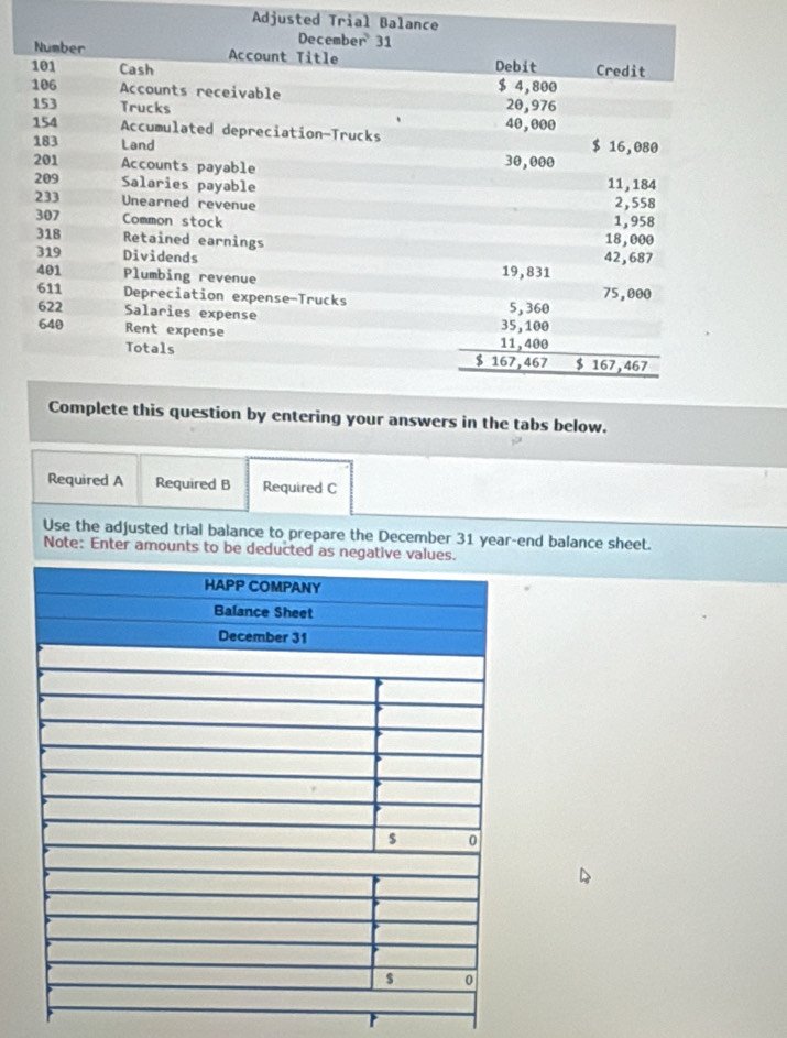 Adjusted Trial Bala 
ur answers in the tabs below. 
Required A Required B Required C 
Use the adjusted trial balance to prepare the December 31 year -end balance sheet. 
Note: Enter amounts to be deducted as ne