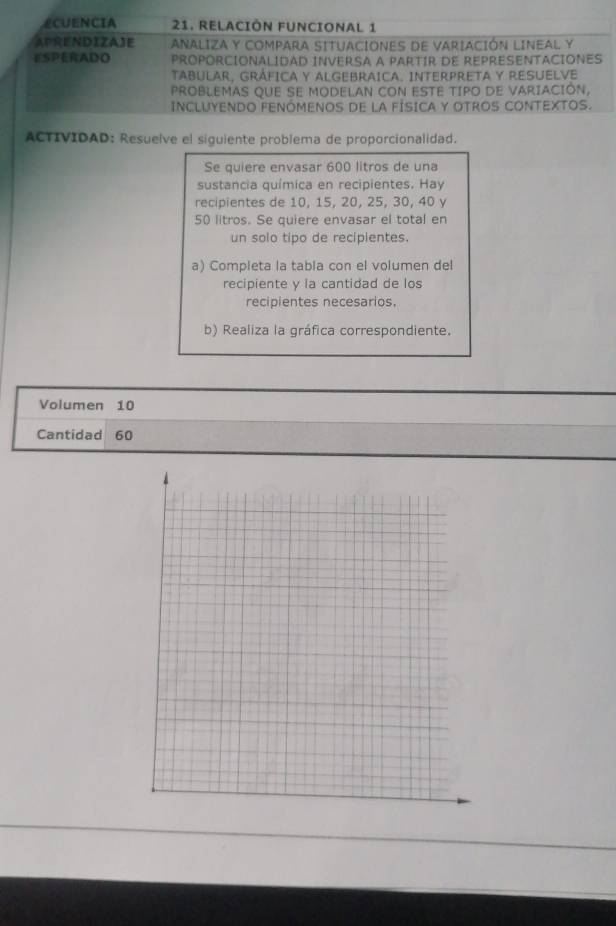 £CUENCIA 21. RELACIÓN FUNCIONAL 1 
APRENDIZAJE ANALIZA Y COMPARA SITUACIONES DE VARIACIÓN LINEAL Y 
SPERADO PROPORCIONALIDAD INVERSA A PARTIR DE REPRESENTACIONES 
TABULAR, GRÁFICA Y ALGEBRAICA. INTERPRETA Y RESUELVE 
PROBLEMAS QUE SE MODELAN CON ESTE TIPO DE VARIACIÓN, 
INCLUYENDO FENÓMENOS DE LA FÍSICA Y OTROS CONTEXTOS. 
ACTIVIDAD: Resuelve el siguiente problema de proporcionalidad. 
Se quiere envasar 600 litros de una 
sustancia química en recipientes. Hay 
recipientes de 10, 15, 20, 25, 30, 40 y
50 litros. Se quiere envasar el total en 
un solo tipo de recipientes. 
a) Completa la tabla con el volumen del 
recipiente y la cantidad de los 
recipientes necesarios, 
b) Realiza la gráfica correspondiente. 
Volumen 10
Cantidad 60