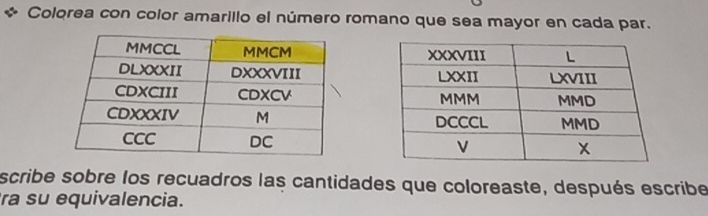 Colorea con color amarillo el número romano que sea mayor en cada par. 





scribe sobre los recuadros las cantidades que coloreaste, después escribe 
ra su equivalencia.