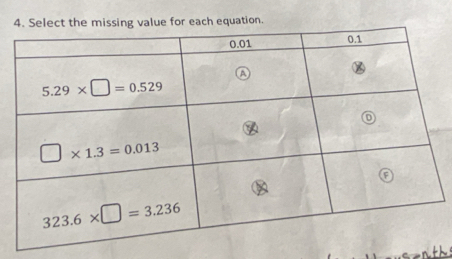 lue for each equation.