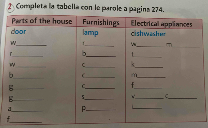 Completa la tabella con le parole a pagina 274. 
_