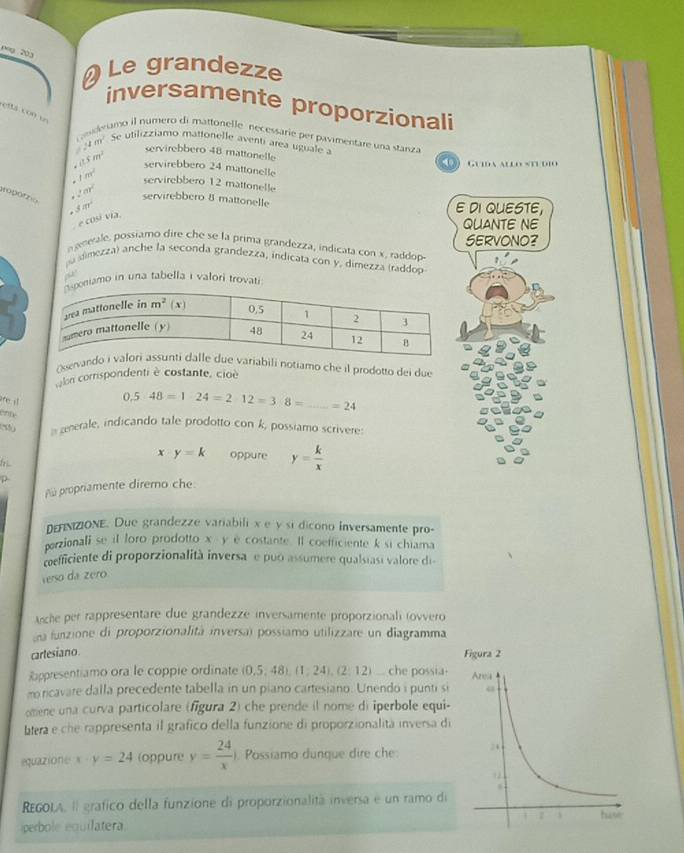 Mg 203
Le grandezze
inversamente proporzionali
efs con t
sderamo il número di mattonelle  necessarie per pavimentare una stanza
24m^2 Se utilizziamo mattonelle aventí área uguale a
servirebbero 48 mattonelle
G   N AO s   d
ctsm^2 servirebbero 24 mattonelle
1nr^2 servirebbero 12 mattonelle
2m^2 servirebbero 8 mattonelle
3π r^2 E DI QUESTE,
e cosi vía.
QUANTE NE
SERVONO?
n nerale, possiamo dire che se la prima grandezza, indicata con x. raddop
aimezza) anche la seconda grandezza, indicata con y, dimezza (raddop
oniamo in una tabella i valori trovati
()evai notiamo che il prodotto dei due
on corrispondenti è costante, cioè
areit
0.5· 48=1· 24=2· 12=3· 8= _ =24
i generale, indicando tale prodotto con k, possiamo scrivere
x y=k oppure y= k/x 
f 
p
Aú propriamente diremo che
εnizioNE. Due grandezze variabili xe y si dicono Inversamente pro-
perzionali se il loro prodotto x-yé costante. Il coefficiente k si chiama
coefficiente di proporzionalità inversa e puó assumere qualsiasi valore di-
Verso da zéão
Ache per rappresentare due grandezze inversamente proporzionali (ovvero
na funzione di proporzionalitá inversa) possiamo utilizzare un diagramma
cartesiano 
Rappresentiamo ora le coppie ordinate (0.5,48),(1,24),(2:12).. che possia-
mo ricavare dalla precedente tabella in un piano cartesiano. Unendo i punti si
omene una curva particolare (figura 2) che prende il nome d) iperbole equi-
btera e che rappresenta il grafico della funzione di proporzionalitá inversa di
equazione x-y=24 (oppure y= 24/x . Possiamo dunque dire che
REGOLA, Il grafico della funzione di proporzionalità inversa e un ramo di
perbole equilatera