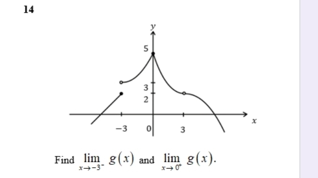 Find limlimits _xto -3^-g(x) and limlimits _xto 0^-g(x).