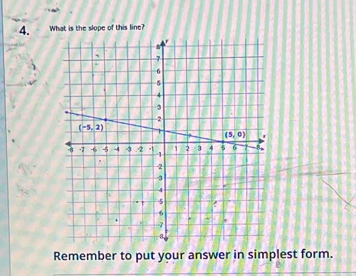 What is the slope of this line?
Remember to put your answer in simplest form.