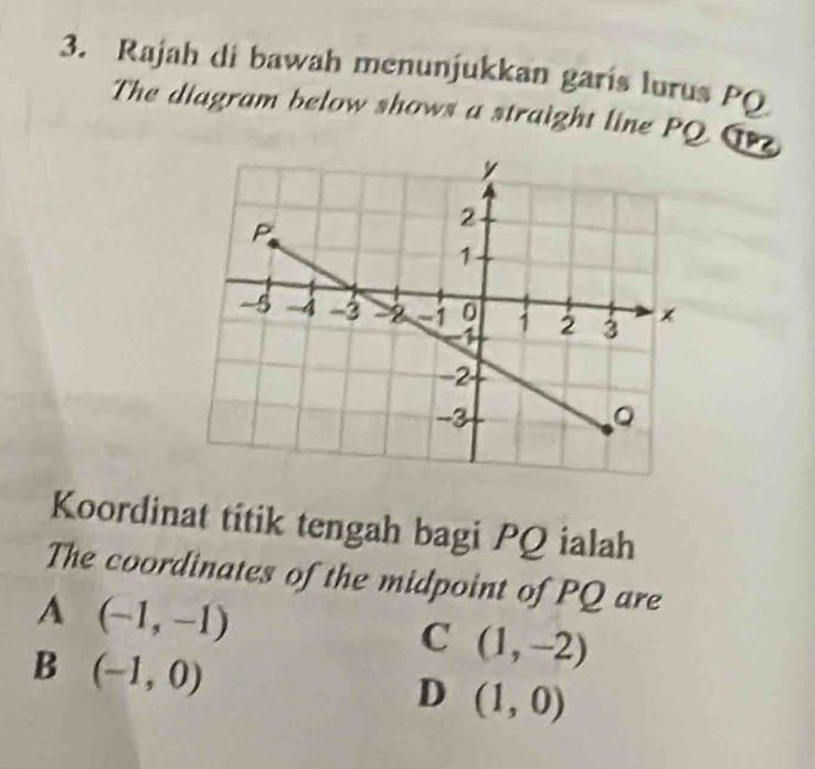 Rajah di bawah menunjukkan garis lurus PQ
The diagram below shows a straight line PQ T
Koordinat titik tengah bagi PQ ialah
The coordinates of the midpoint of PQ are
A (-1,-1)
C (1,-2)
B (-1,0)
D (1,0)