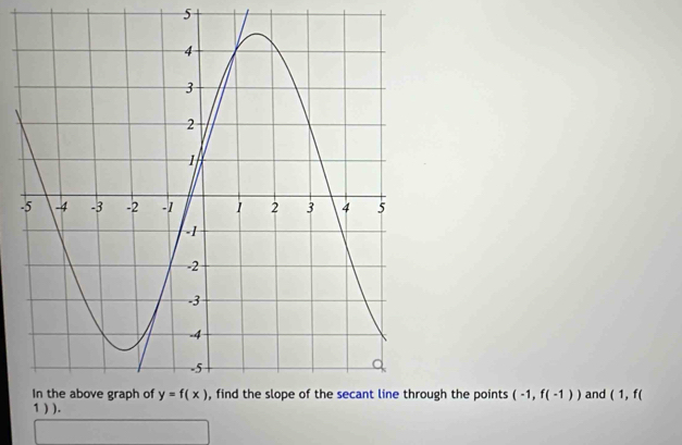 gh the points (-1,f(-1)) and (1,f(