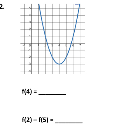 f(4)=
_ f(2)-f(5)=