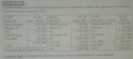 L'entité MAEL qui est spécialisée dans la vente des vêtements, a réalisé les opérations suivantes au 
cours du mois de septembre 2021 ; 
0 
Travail à faire : Enregistrer les factures ci-dessus dans la comptabilité de l'entité MAEL