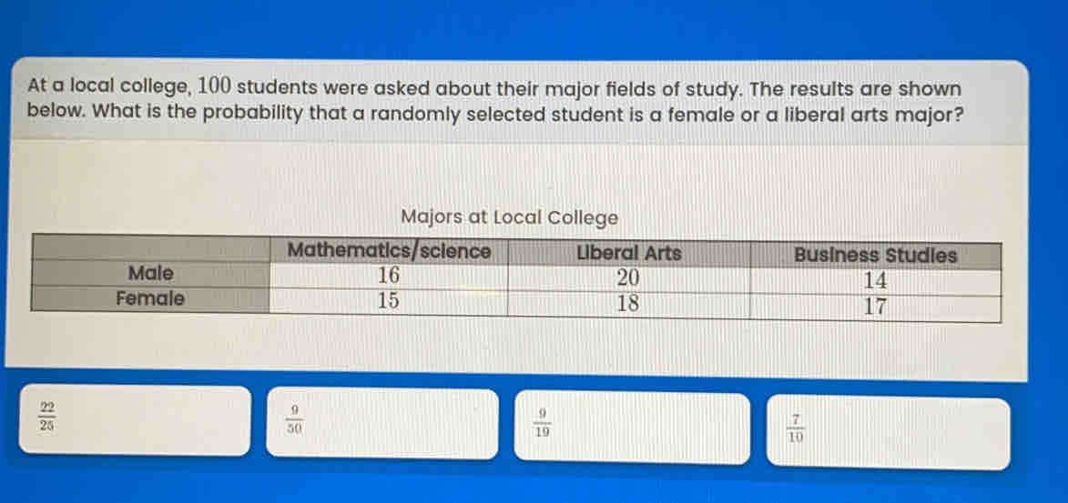 At a local college, 100 students were asked about their major fields of study. The results are shown
below. What is the probability that a randomly selected student is a female or a liberal arts major?
 22/25 
 9/50 
 9/10 
 7/10 