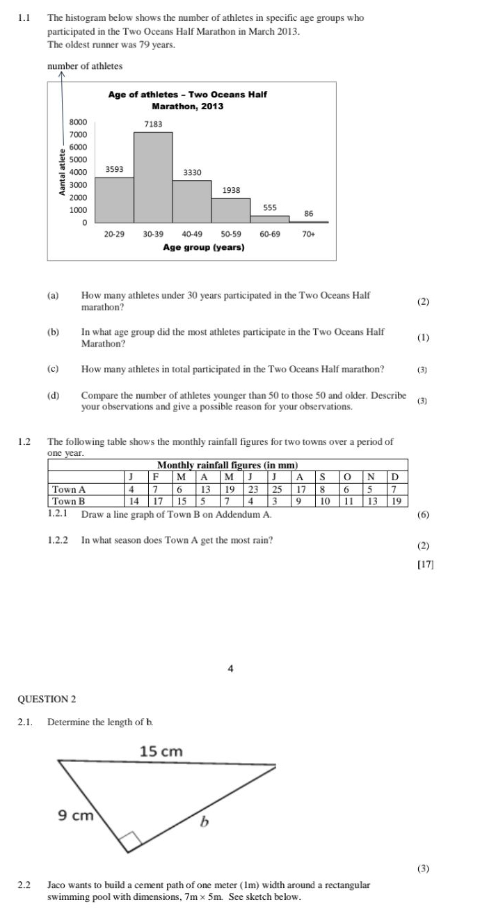 1.1 The histogram below shows the number of athletes in specific age groups who 
participated in the Two Oceans Half Marathon in March 2013. 
The oldest runner was 79 years. 
number of athletes 
(a) How many athletes under 30 years participated in the Two Oceans Half (2) 
marathon? 
(b) In what age group did the most athletes participate in the Two Oceans Half (1) 
Marathon? 
(c) How many athletes in total participated in the Two Oceans Half marathon? (3) 
(d) Compare the number of athletes younger than 50 to those 50 and older. Describe (3) 
your observations and give a possible reason for your observations. 
1.2 The following table shows the monthly rainfall figures for two towns over a period of
one year.2.1 Draw a line graph of Town B on Addendum A. 
(6) 
1.2.2 In what season does Town A get the most rain? (2) 
[17] 
4 
QUESTION 2 
2.1. Determine the length of b. 
(3) 
2.2 Jaco wants to build a cement path of one meter (1m) width around a rectangular 
swimming pool with dimensions, 7m* 5m. See sketch below.