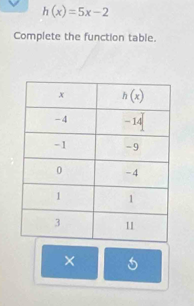 h(x)=5x-2
Complete the function table.
X