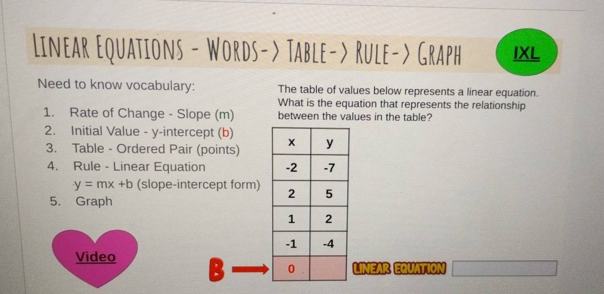 Linear Equations - Words-> Table-> Rule-> Graph IXL 
Need to know vocabulary: The table of values below represents a linear equation. 
What is the equation that represents the relationship 
1. Rate of Change - Slope (m) between the values in the table? 
2. Initial Value - y-intercept (b) 
3. Table - Ordered Pair (points) 
4. Rule - Linear Equation
y=mx+b (slope-intercept form) 
5. Graph 
Video 
B 
LINEAR EQUATION