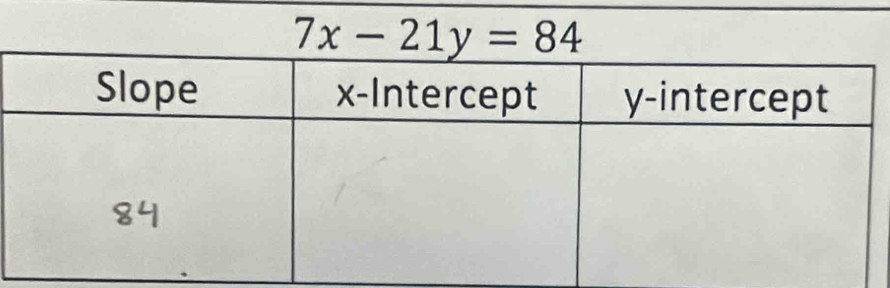 7x-21y=84