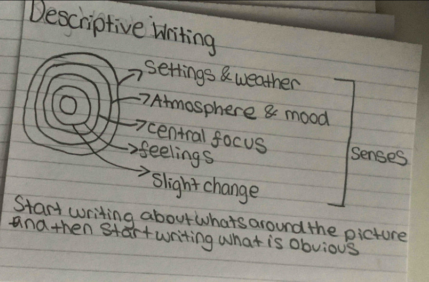 Descriptive Writing 
settings & weather 
O 
Atmosphere 8 mood 
central focus 
feelings 
Senses 
slight change 
Start writing about whats around the picture 
and then startwriting what is obvious