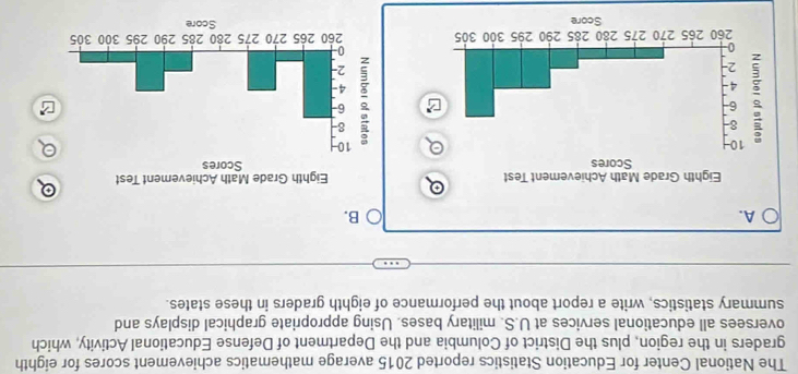 The National Center for Education Statistics reported 2015 average mathematics achievement scores for eighth
graders in the region, plus the District of Columbia and the Department of Defense Educational Activity, which
oversees all educational services at U.S. military bases. Using appropriate graphical displays and
summary statistics, write a report about the performance of eighth graders in these states.
A.
B.