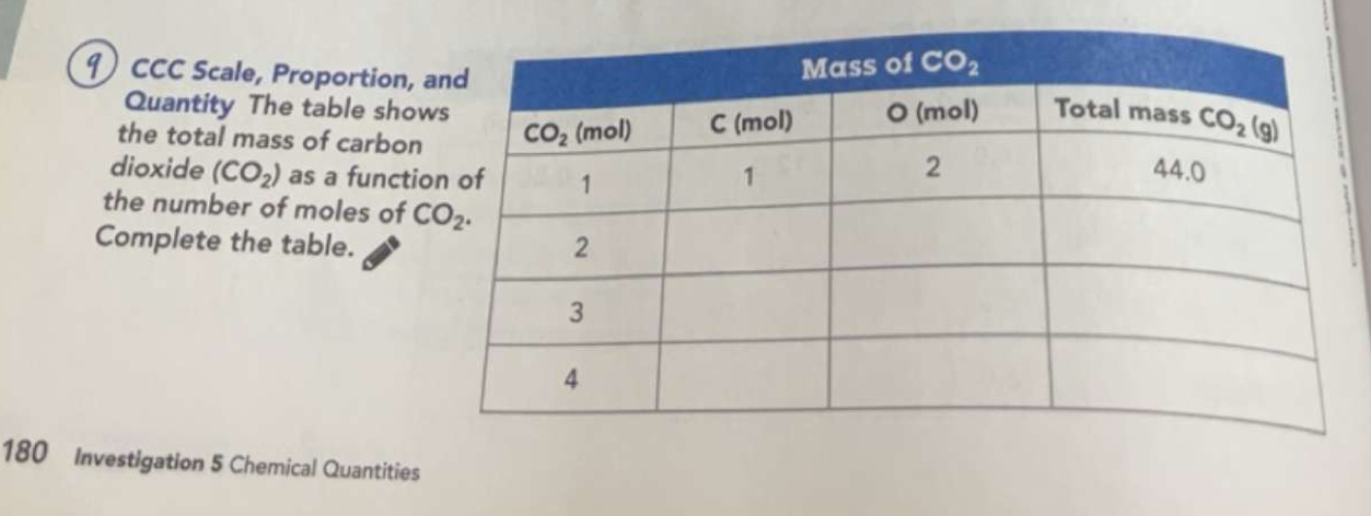تم الحل:CCC Scale, Proportion, Quantity The table show the total mass ...