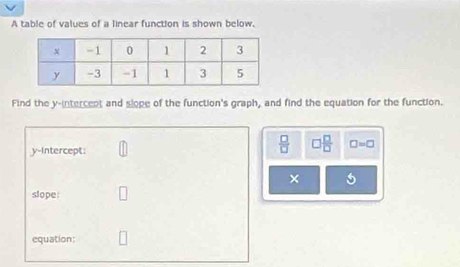 A table of values of a linear function is shown below, 
Find the y -intercent and slope of the function's graph, and find the equation for the function. 
y-Intercept:
 □ /□   □  □ /□   □ =□
× 
slope: 
equation: