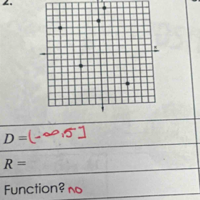 D=( ∞5
R=
Function?