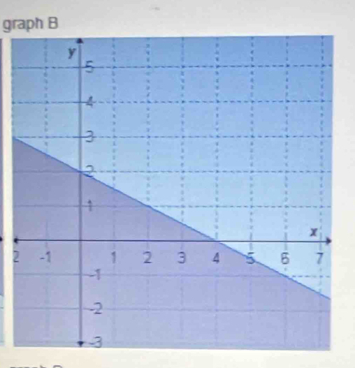 graph B
2