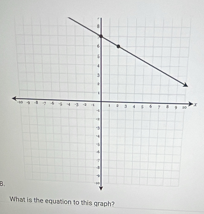 x
8. 
What is the equation to this graph?