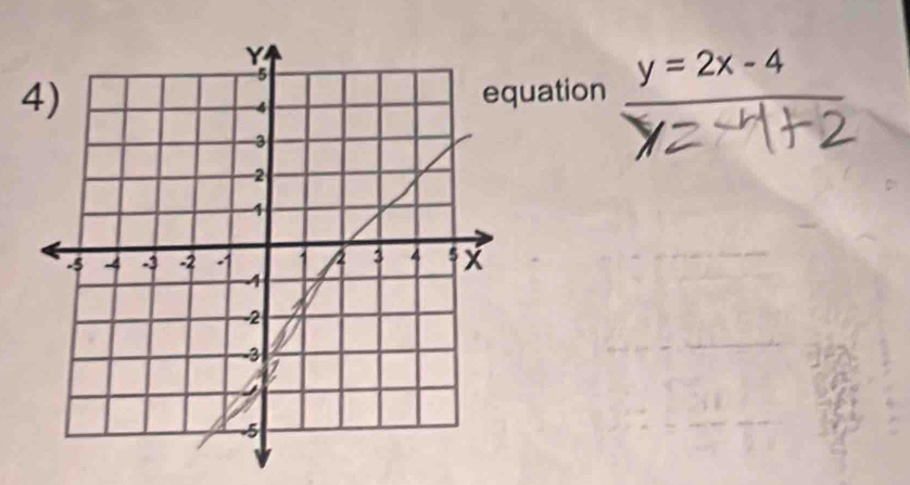 uation y=2x-4