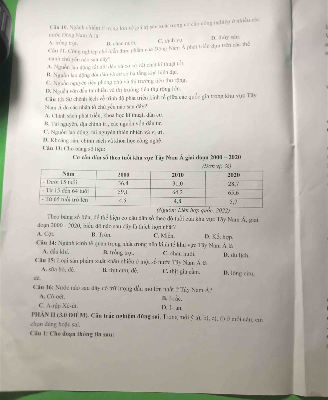 Ngành chiếm tỉ trọng lớn về giá trị sản xuất trong cơ cấu nông nghiệp ở nhiều các
nước Đông Nam Á là
A. trồng trọt. B, chăn nuôi. C. dịch vụ. D. thủy sản.
Câu 11. Công nghiệp chế biển thực phẩm của Đông Nam Á phát triển dựa trên các thế
mạnh chủ yếu nào sau đây?
A. Nguồn lao động rất đồi dào và cơ sở vật chất kĩ thuật tốt.
B. Nguồn lao động dồi dào và cơ sở hạ tầng khá hiện đại.
C. Nguồn nguyên liệu phong phú và thị trường tiêu thụ rộng.
D. Nguồn vốn đầu tư nhiều và thị trường tiêu thụ rộng lớn.
Câu 12: Sự chênh lệch về trình độ phát triển kinh tế giữa các quốc gia trong khu vực Tây
Nam Á do các nhân tố chủ yếu nào sau đây?
A. Chính sách phát triển, khoa học kĩ thuật, dân cư.
B. Tải nguyên, địa chính trị, các nguồn vốn đầu tư.
C. Nguồn lao động, tài nguyên thiên nhiên và vị trí.
D. Khoáng sản, chính sách và khoa học công nghệ.
Câu 13: Cho bảng số liệu:
Cơ cấu dân số theo tuổi khu vực Tây Nam Á giai đoạn 2000 - 2020
c, 2022)
Theo bảng số liệu, để thể hiện cơ cấu dân số theo độ tuổi của khu vực Tây Nam Á, giai
đoạn 2000 - 2020, biểu đồ nào sau đây là thích hợp nhất?
A. Cột. B. Tròn. C. Miền. D. Kết hợp.
Câu 14: Ngành kinh tế quan trọng nhất trong nền kinh tế khu vực Tây Nam Á là
A. dầu khí. B. trồng trọt. C. chăn nuôi. D. du lịch.
Câu 15: Loại sản phẩm xuất khẩu nhiều ở một số nước Tây Nam Á là
A. sữa bò, dê. B. thịt cừu, dê. C. thịt gia cầm. D. lông cừu,
dê.
Câu 16: Nước nào sau dây có trữ lượng dầu mỏ lớn nhất ở Tây Nam Á?
A. Cô-oét. B. I-rắc.
C. A-rập Xê-út. D. I-ran.
PHÀN II (3.0 ĐIÉM). Câu trắc nghiệm đúng sai. Trong mỗi ý a), b), c), d) ở mỗi câu, em
chọn đúng hoặc sai.
Câu 1: Cho đoạn thông tin sau: