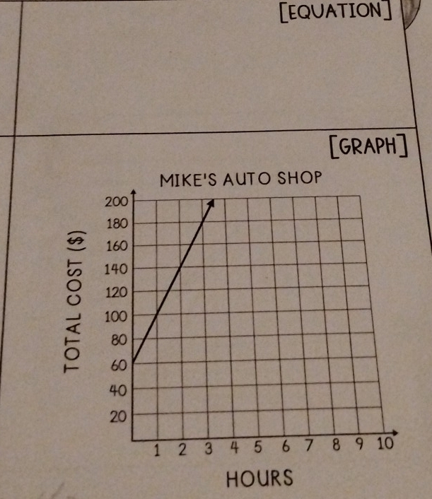 [EQUATION] 
[GRAPH] 
TO SHOP
HOURS