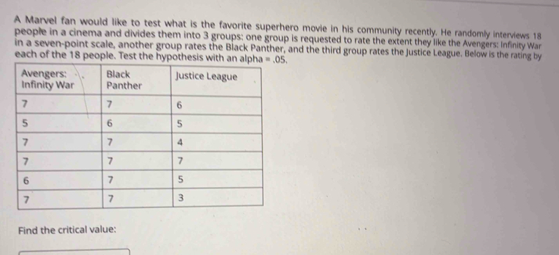 A Marvel fan would like to test what is the favorite superhero movie in his community recently. He randomly interviews 18
people in a cinema and divides them into 3 groups: one group is requested to rate the extent they like the Avengers: Infinity War
in a seven-point scale, another group rates the Black Panther, and the third group rates the Justice League. Below is the rating by
each of the 18 people. Test the hypothesis w
Find the critical value: