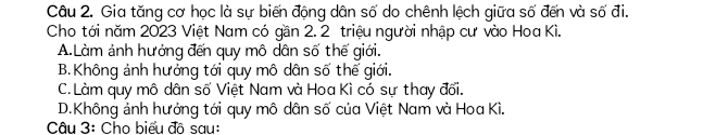 Gia tăng cơ học là sự biến động dân số do chênh lệch giữa số đến và số đi.
Cho tới năm 2023 Việt Nam có gần 2. 2 triệu người nhập cư vào Hoa Kì.
A.Làm ảnh hưởng đến quy mô dân số thế giới.
B.Không ảnh hưởng tới quy mô dân số thế giới.
C.Làm quy mô dân số Việt Nam và Hoa Kì có sự thay đối.
D.Không ảnh hưởng tới quy mô dân số của Việt Nam và Hoa Kì.
Câu 3: Cho biểu đô sau: