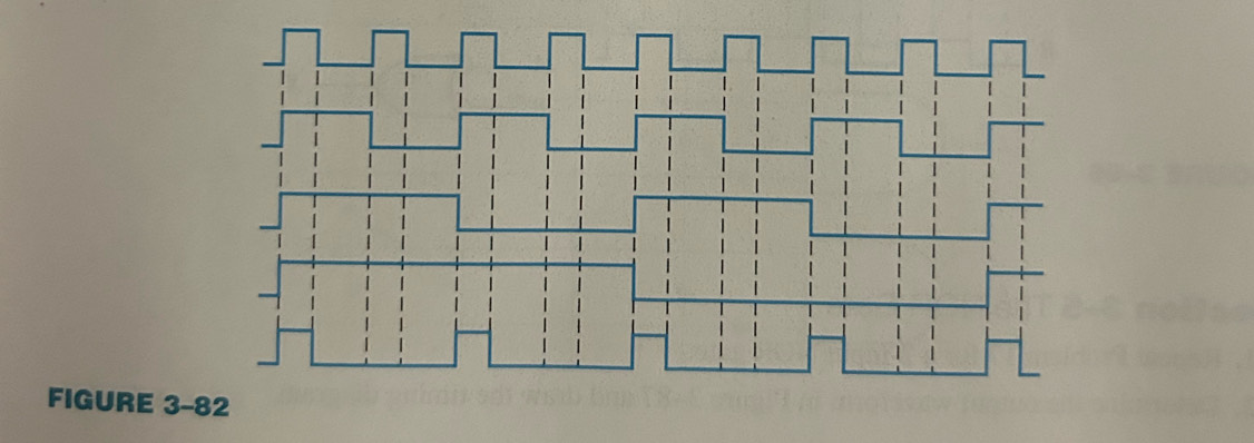 FIGURE 3-