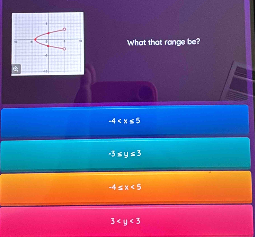 What that range be?
-4
-3≤ y≤ 3
-4≤ x<5</tex>
3