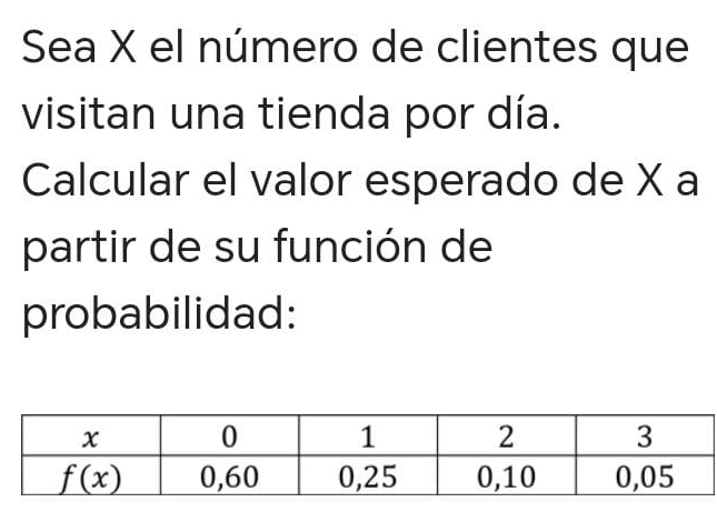 Sea X el número de clientes que
visitan una tienda por día.
Calcular el valor esperado de X a
partir de su función de
probabilidad: