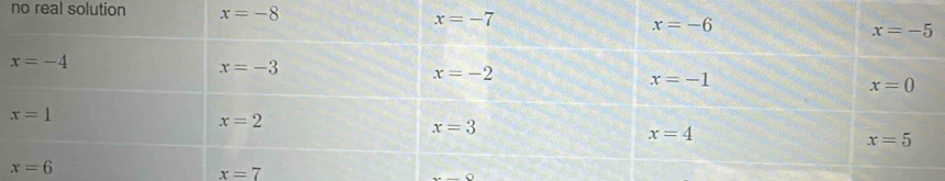 no real solution
x=7
AO