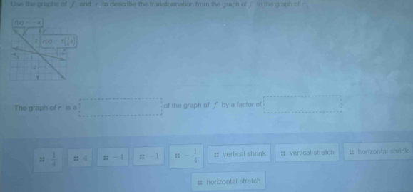 Use the graphs of f and r. to describe the transformation from the graph of ∫ to the graph of
The graph of r is a =□° of the graph of f by a factor of =□°
n 1/4  n-1 ::-4 ::-1 ::- 1/4  :: vertical shrink : vertical stretch # horizontal shrink
=horizontal stretch