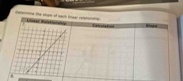 Determine the sl