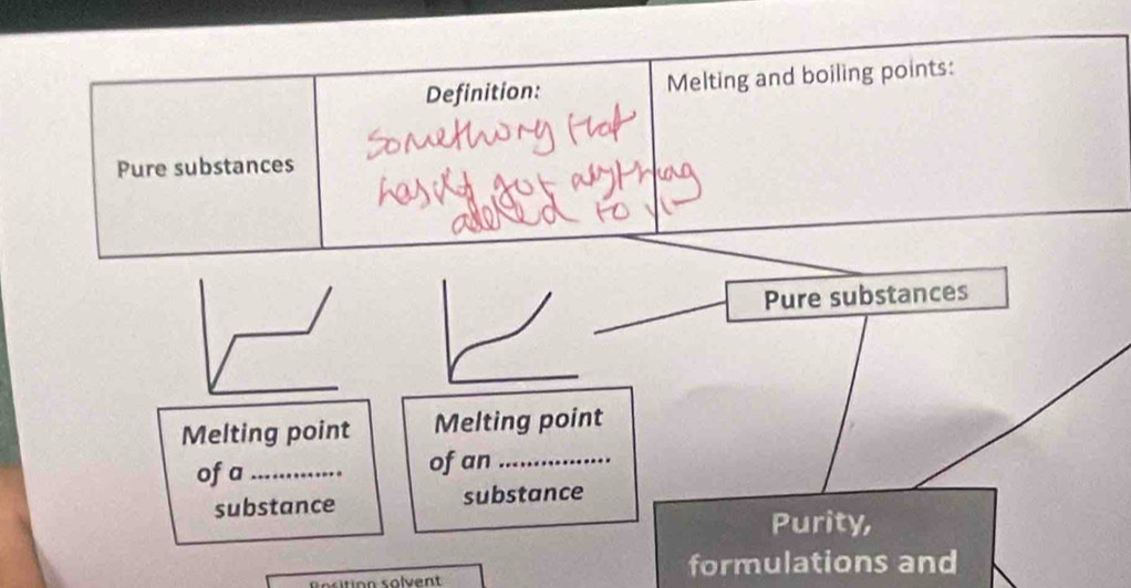 Definition: Melting and boiling points: 
Pure substances 
Pure substances 
Melting point Melting point 
of a _of an_ 
substance substance 
Purity, 
on solvent 
formulations and