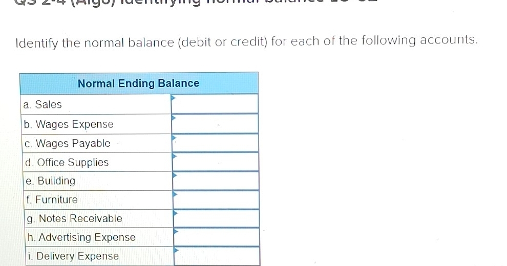 Identify the normal balance (debit or credit) for each of the following accounts. 
i. Delivery Expense