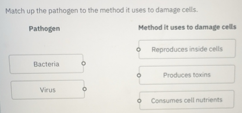 Solved: Match up the pathogen to the method it uses to damage cells ...