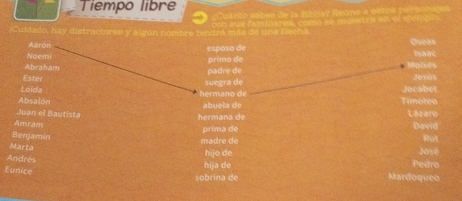 Tiempo libre 
¿Cuanto cabes de la Biblia? Reúne a ectos er do n ae 
con sus familiares, como se muestra en el ejempi 
)Cuídado, hay distractores y algún nombre tendrá más de una flechá 
Aarón Óseas 
Noemi esposo de 
primo de Isaac 
Abraham Moisés 
Ester padre de Jesús 
suegra de 
Loida hermano de Jocabet 
Absalón Timoteo 
abuela de 
Juan el Bautista hermana de Lázaro 
Amram David 
prima de 
Benjamin Rut 
madre de 
Marta hijo de José 
Andrés 
Eunice 
hija de Pedro 
sobrina de Mardoqueo