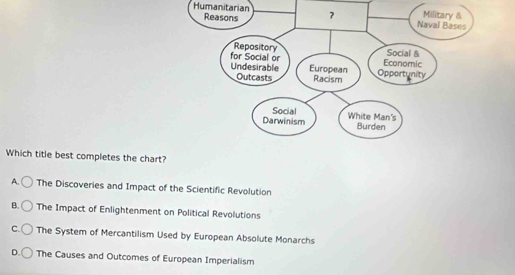 Humanitarian
Which title best completes the chart?
A. The Discoveries and Impact of the Scientific Revolution
B. The Impact of Enlightenment on Political Revolutions
C. The System of Mercantilism Used by European Absolute Monarchs
D. The Causes and Outcomes of European Imperialism