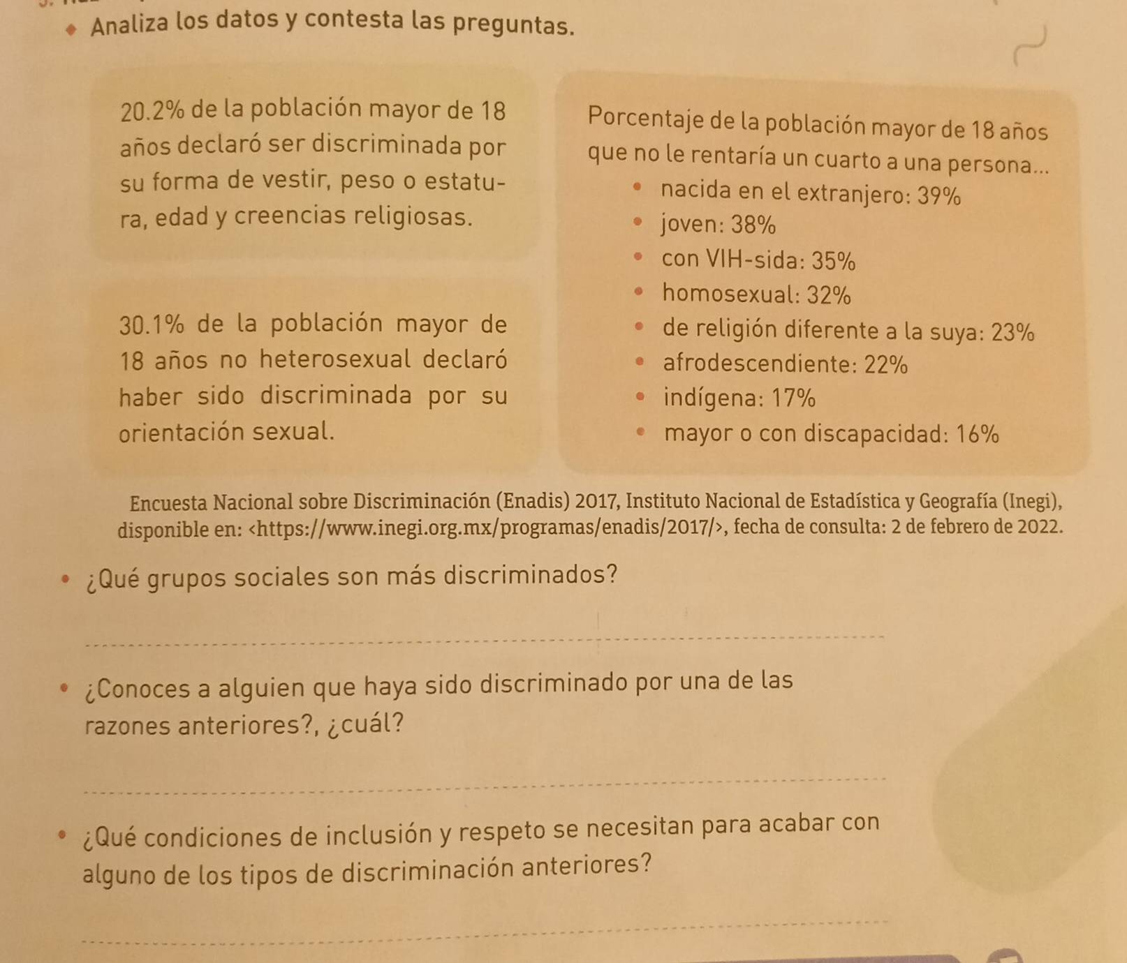 Analiza los datos y contesta las preguntas.
20.2% de la población mayor de 18 Porcentaje de la población mayor de 18 años 
años declaró ser discriminada por que no le rentaría un cuarto a una persona... 
su forma de vestir, peso o estatu- nacida en el extranjero: 39%
ra, edad y creencias religiosas. joven: 38%
con VIH-sida: 35%
homosexual: 32%
30.1% de la población mayor de de religión diferente a la suya: 23%
18 años no heterosexual declaró afrodescendiente: 22%
haber sido discriminada por su indígena: 17%
orientación sexual. mayor o con discapacidad: 16%
Encuesta Nacional sobre Discriminación (Enadis) 2017, Instituto Nacional de Estadística y Geografía (Inegi), 
disponible en: , fecha de consulta: 2 de febrero de 2022. 
¿Qué grupos sociales son más discriminados? 
_ 
¿Conoces a alguien que haya sido discriminado por una de las 
razones anteriores?, ¿cuál? 
_ 
¿Qué condiciones de inclusión y respeto se necesitan para acabar con 
alguno de los tipos de discriminación anteriores? 
_